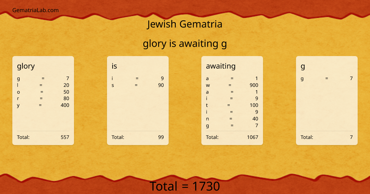 glory is awaiting g in jewish Gematria